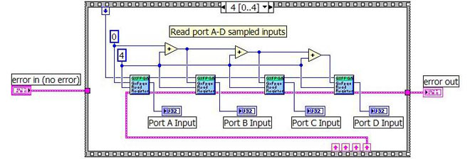 LabView Example Frame 4 Diagram